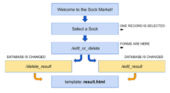 Flask:%20Write%20to%20a%20Database%20%E2%80%94%20Python%20Beginners%20documentation