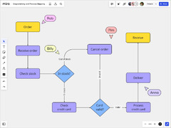 ER Diagram (Miro)