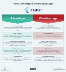 Flutter%20Vs%20React%20Native:%20Which%20Is%20Better%20For%20Your%20Business%20-%20Odan%20...