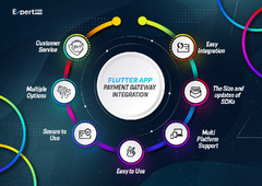 7 Advanced Flutter Development Techniques for Structured ...