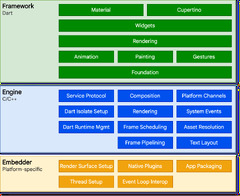 Flutter%20Best%20Practices%20to%20Follow%20in%202024%20-%20Aglowid%20IT%20Solutions