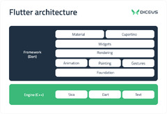 Flutter%20App%20Development:%20Pros%20and%20Cons%20%7C%20DICEUS