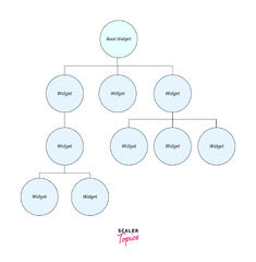 Flutter Architecture - Scaler Topics