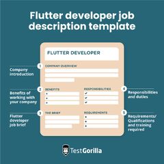 How to write a Flutter developer job description - TG