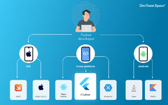 Top 10 Expert Flutter Developers to Hire in 2024 | DevTeam.Space