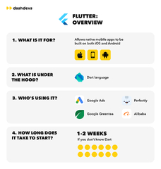 Flutter%20vs%20React%20Native:%20Comparison%20of%20Pros%20and%20Cons%20%7C%20Dashdevs