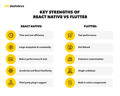 Flutter%20vs%20React%20Native:%20Comparison%20of%20Pros%20and%20Cons%20%7C%20Dashdevs