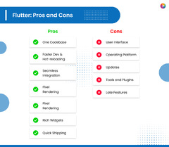 Flutter%20vs%20React%20Native:%20Which%20one%20to%20choose%20in%202023?%20-%20Apponward