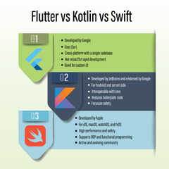 Flutter%20vs%20Kotlin%20vs%20Swift:%20Developer's%20Guide