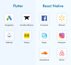 Flutter%20vs.%20React%20Native:%20A%20Side%20by%20Side%20Comparison