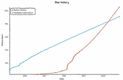 Flutter vs React Native – Which to Choose, When?