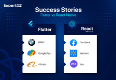 Flutter vs React Native Comparison [Updated]