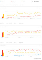 Comparison Between Frameworks - Flutter, React Native, and Xamarin