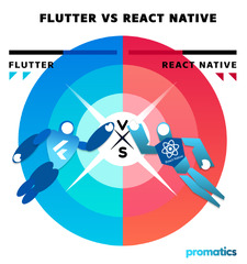 Flutter%20vs%20React%20Native:%20Which%20is%20best%20for%20your%20app%20in%202023?