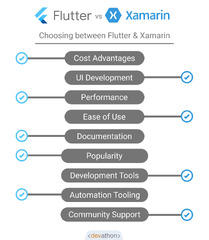 Flutter vs Xamarin: A comparison - Devathon Blog