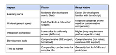 Pros and Cons: Flutter Versus React Native for 2024's ...