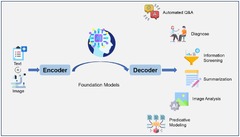 Frontiers | Exploring large language model for next generation of ...