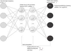 Deep Learning Neural Network