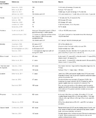 Frontiers | Diagnosis and Treatment of Cerebral Venous Thrombosis ...