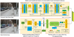 Frontiers | Improved object detection method for unmanned driving ...