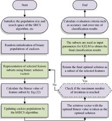 Frontiers | Detection of pulmonary embolism severity using ...