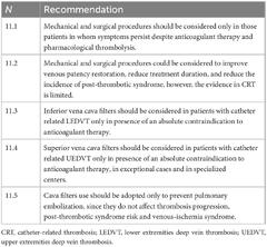 Frontiers | Prevention and treatment of catheter-related venous ...