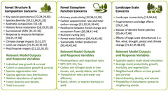 Forests |-Text | Forest Dynamics Models for Conservation ...