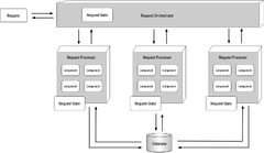 iosifache | Fundamentals of Software Architecture