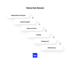 Founder's Guide To Software Development Life Cycle