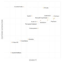 Best Integrated Development Environment (IDE) Software - 2024 ...