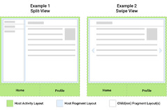 Android Split View Fragment