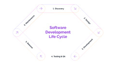 Software development lifecycle: definition and phases