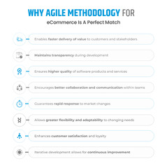 Why%20Outsource%20eCommerce%20Development%20with%20Agile%20Methodology%20in%202024%20...