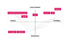 The%20Agile%20Software%20Development%20Life%20Cycle:%20What%20is%20Agile%20SDLC%20and%20...