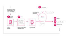 Agile Software Development Life Cycle