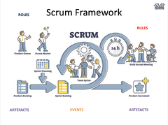 Scrum Master Certification - Scrum Malaysia