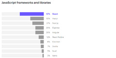 JavaScript%20and%20TypeScript%20Trends%202024:%20Insights%20From%20the%20Developer%20...