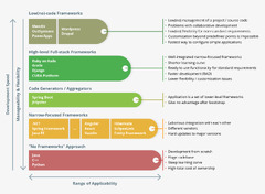 Classification%20of%20Development%20Frameworks%20for%20Enterprise%20...