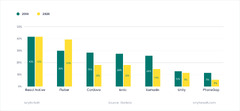 React%20Native%20vs%20Native%20Approach:%20Which%20Suits%20Best?%20%E2%80%93%20AnyforSoft