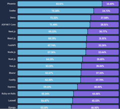 Positives%20and%20negatives%20of%20Next.js%20%7C%20Fathym