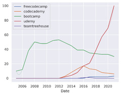 freecodecamp%20vs.%20codecademy%20vs.%20bootcamp%20vs.%20udemy%20vs%20...