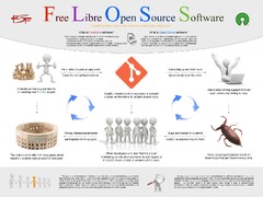 What is Open Source Software? – Year of Open