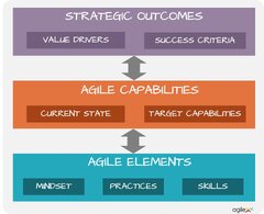 A Pragmatic Guide to Agile Ways of Working | agileXL