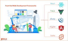 Top%2010%20Most%20Popular%20Web%20Development%20Frameworks%20in%202024%20%7C%20Relia%20...