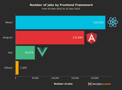 The%20Most%20Demanded%20Frontend%20Frameworks%20in%202023