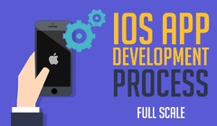 Application Development Guidelines for iOS