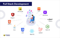 Choosing Between Stack vs MEAN Stack vs MERN stack