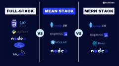 Full Stack vs MEAN Stack vs MERN Stack