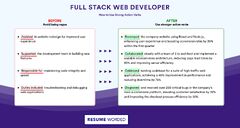 Full Stack Web Developer Resume Examples for 2024 | Resume Worded