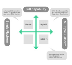 12%20Best%20Practices%20For%20Android%20Development%20-%20GeeksforGeeks